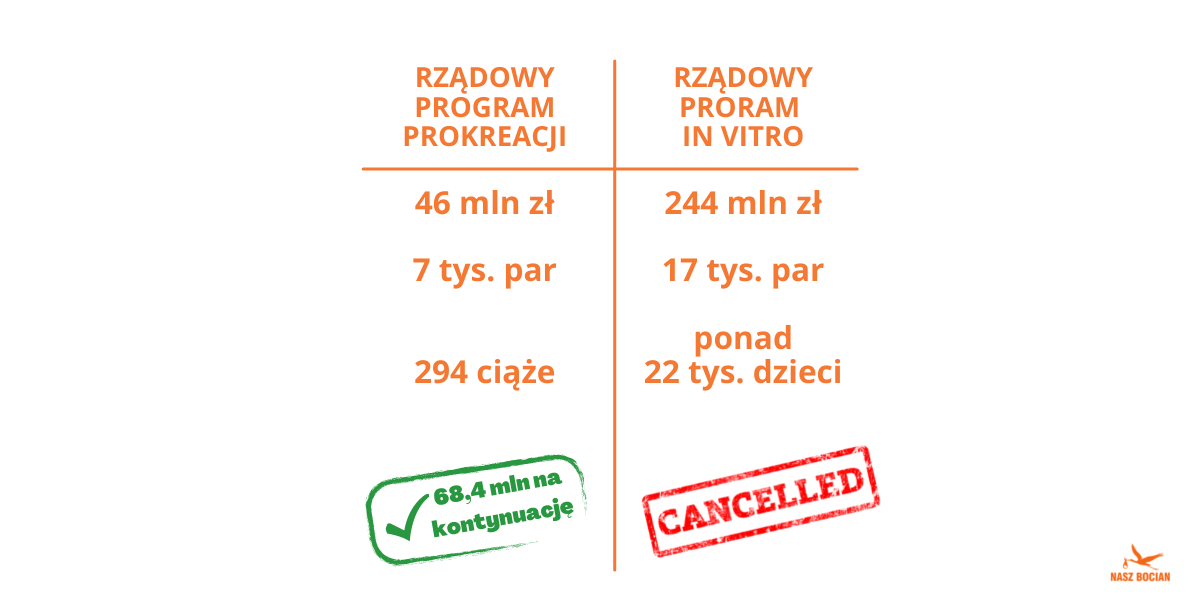program kompleksowej ochrony zdrowia prokreacyjnego