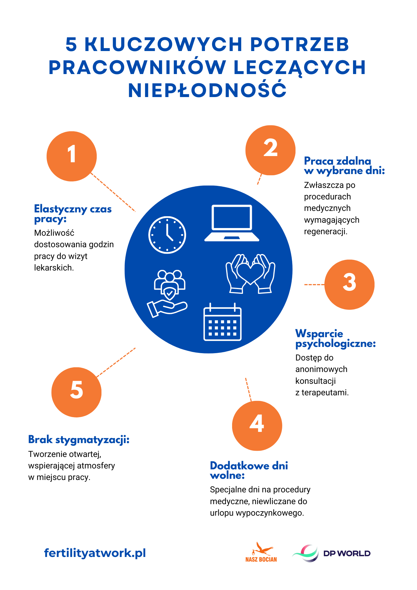 5 kluczowych potrzeb pracowników