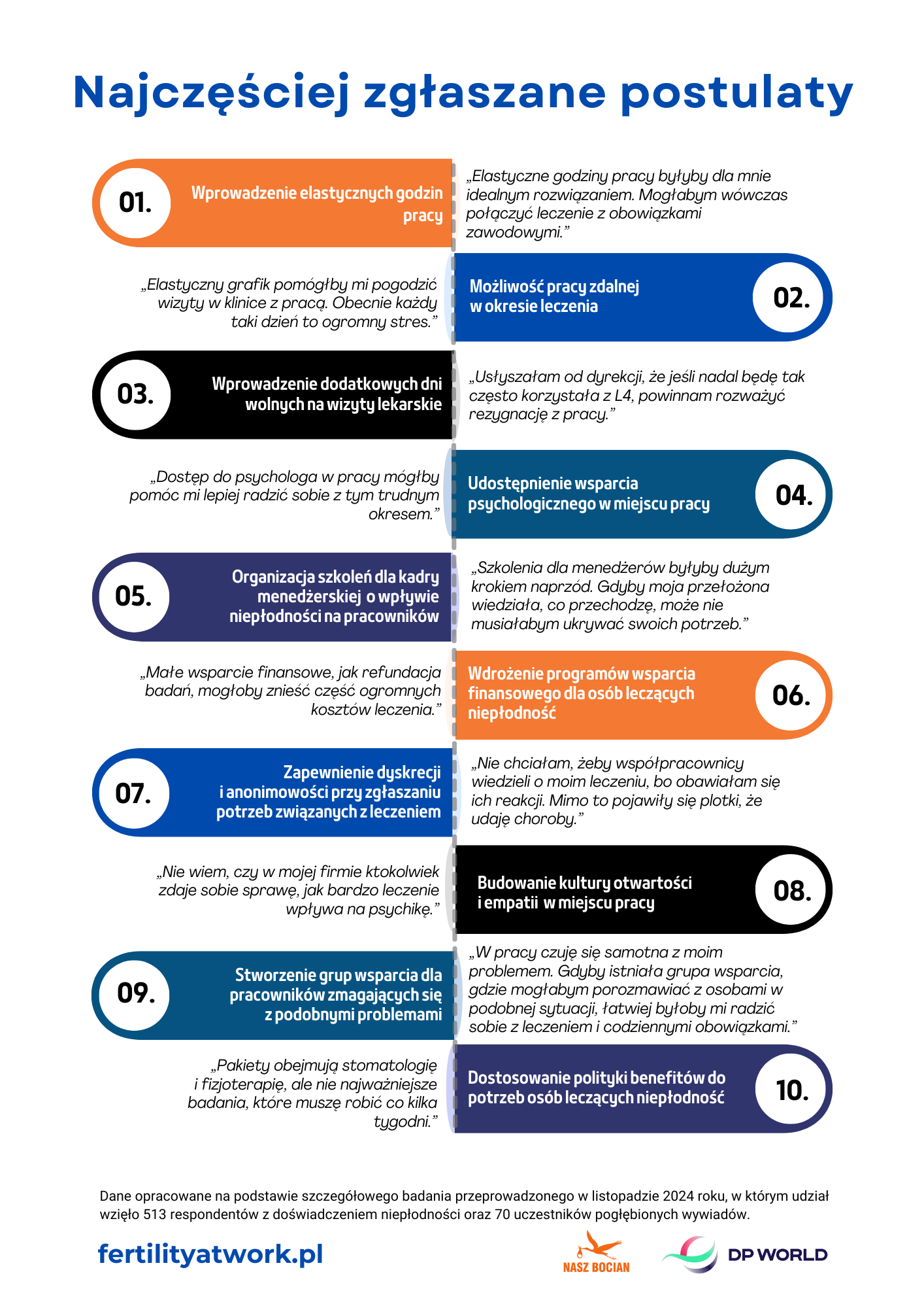 pobierz ikonografikę - najczęściej zgłaszane postulaty