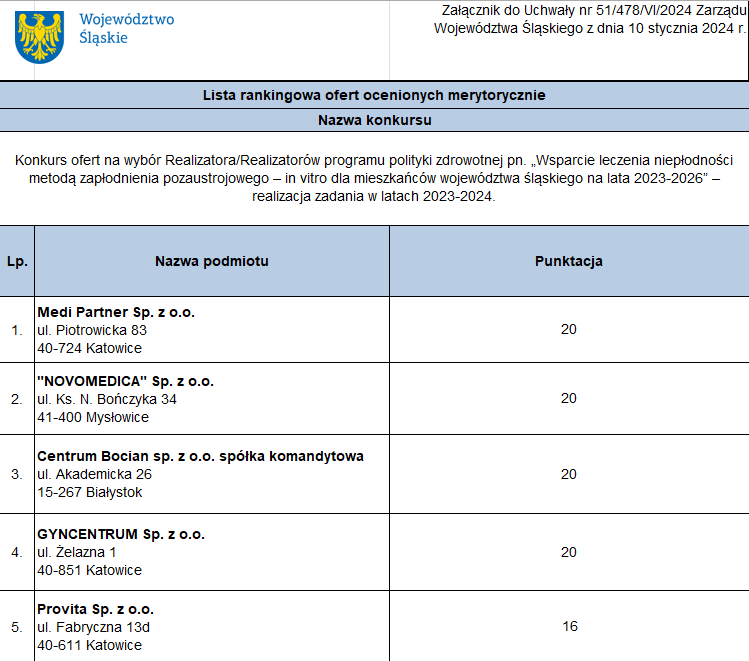 uchwala w sprawie in vitro na Slasku
